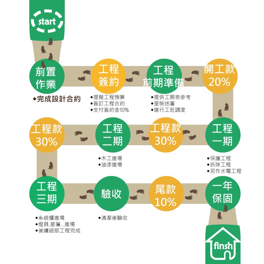 Project schedule 2025