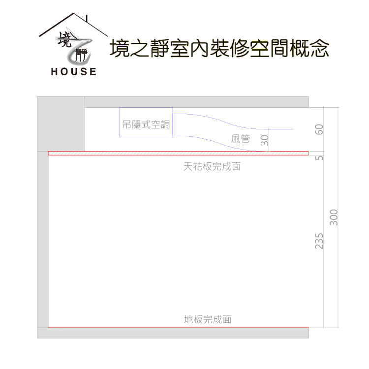 如何看懂室內設計圖─天花板圖決定室內空間關鍵高度 1 樑柱在房子的四邊角時,雖然管道走線,但影響相對較小,天花板完成面可以拉高,增加屋內空間