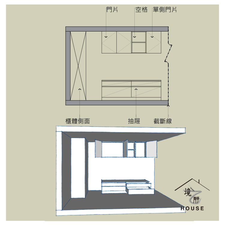 室內設計圖解：櫃體立面系統圖的基本構成示意，包括門片、空格、單側門片、抽屜、櫃體側面及截斷線的符號標註